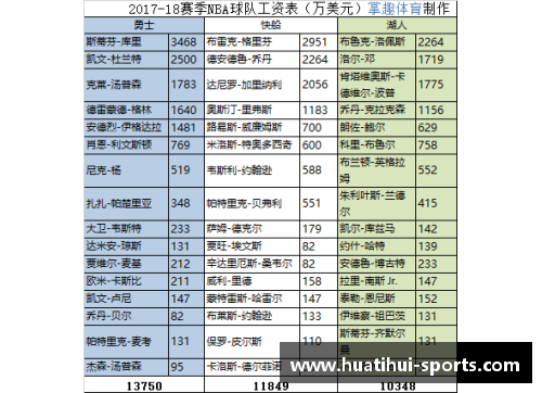 吉尔薪资揭秘：从财政影响到球队战力的全面分析
