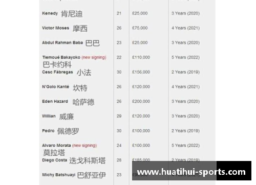 切尔西球员奖金排名与薪资结构详解