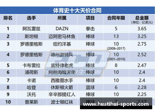 NBA球员平均工资：现状、趋势与影响