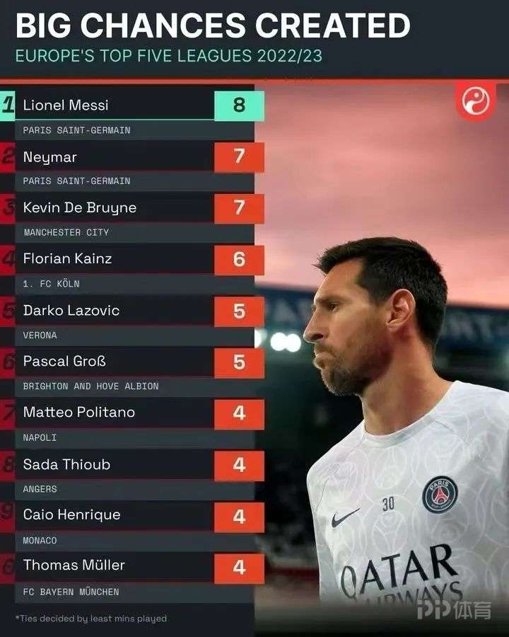 曾经的世界第三人回来了? 10 曾经的世界第三人回来了?