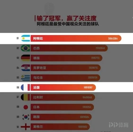 世界杯有个国家让中国人如此着迷 救世主情结 3 世界杯有个国家让中国人如此着迷 救世主情结