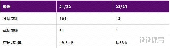 从金靴到深陷进球荒孙兴慜为何哑火? 3 从金靴到深陷进球荒孙兴慜为何哑火?