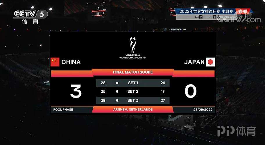 女排世锦赛-中国3-0轻取日本夺3连胜 李盈莹19分 3 女排世锦赛-中国3-0轻取日本夺3连胜 李盈莹19分