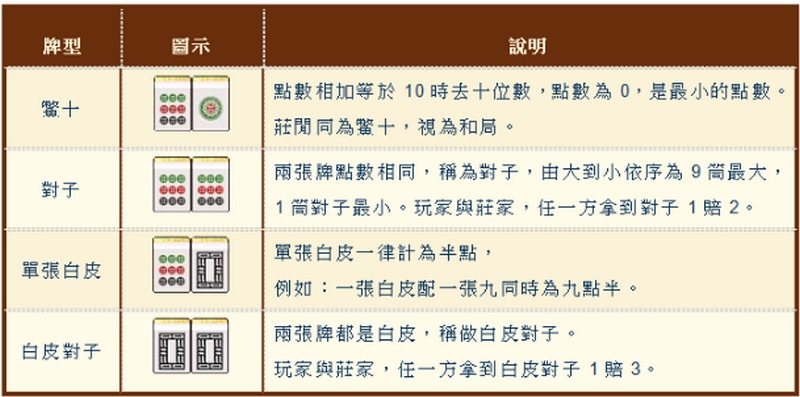 探索推筒子玩法的精妙技巧与策略! 3 游戏过程