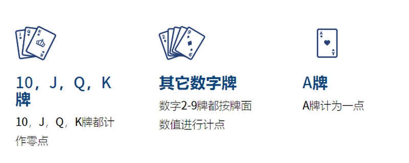 百家乐什么情况下补牌? 4 在华体会体育玩百家乐是什么体验