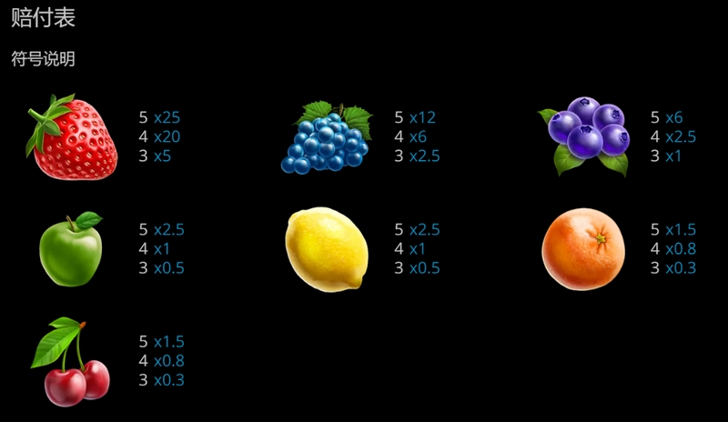 夏日派对游戏:尽情狂欢,享受欢乐! 4 游戏内的赔付表如下