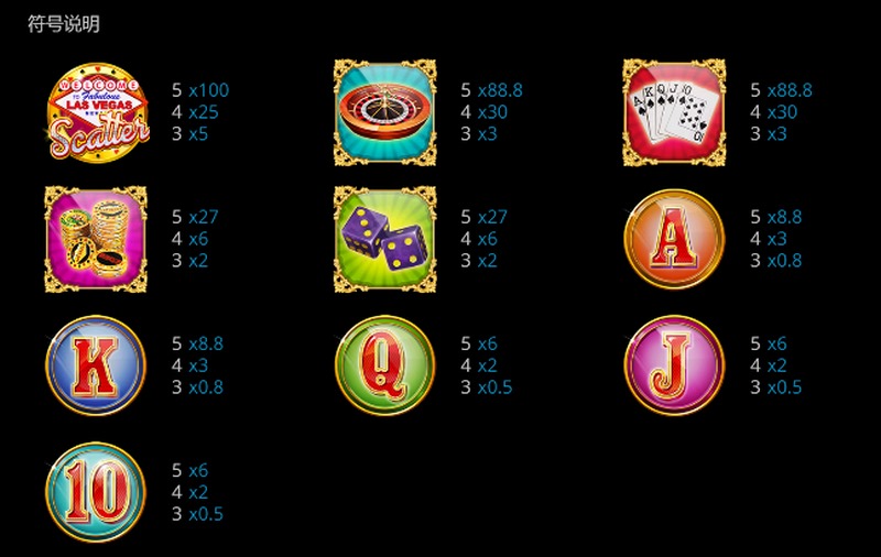 闪耀夺目,财富无限:赌城之夜老虎机游戏带你体验拉斯维加斯的奢华与刺激 4 游戏特色