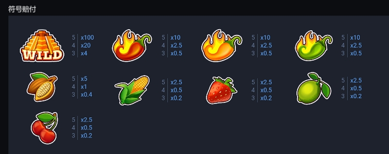 火辣来袭!️️️ 体验《火爆辣椒》老虎机游戏,赢取丰厚大奖! 4 游戏机制