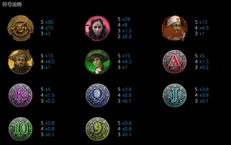 鬼船海盗:挑战幽灵船,赢取无尽财富 4 符号说明