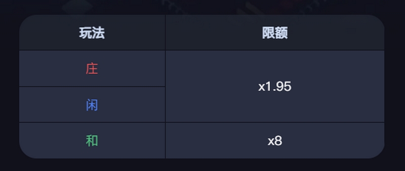 幸运庄闲——挑战命运,赢得无尽财富! 4 幸运庄闲
