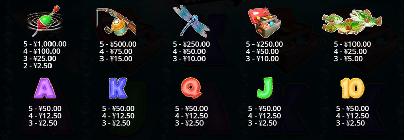 疯狂大鲈鱼:钓鱼达人必玩的刺激捕鱼盛宴! 4 现金符号