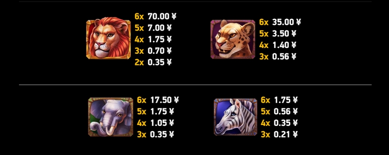 大胜之道猛冲——热血上阵,一冲到底! 4 百搭符号