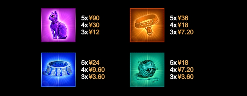 小斯芬克斯:解开古老的谜团,独享法老财富! 4 猫咪区域