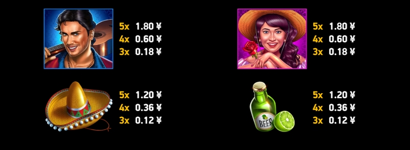 火辣登场!《撞大运哈瓦那辣椒》点燃你的幸运之旅! 4 超级奖赏符号